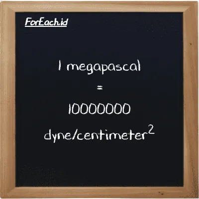 1 megapascal is equivalent to 10000000 dyne/centimeter<sup>2</sup> (1 MPa is equivalent to 10000000 dyn/cm<sup>2</sup>)